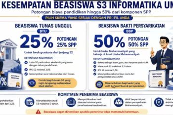 S3 Informatika UMS buka penerimaan mahasiswa baru 2026, pendaftaran hingga 29 Agustus