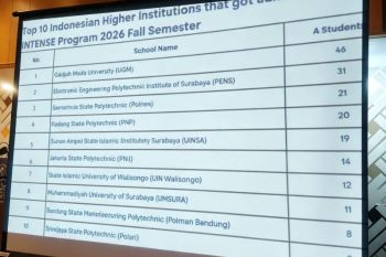 UIN Walisongo peringkat 7 nasional dan nomor 1 Jawa Tengah dalam INTENSE Double Degree Program 2026 Fall Semester