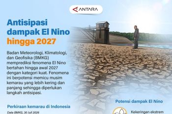 Antisipasi dampak El Nino hingga 2027