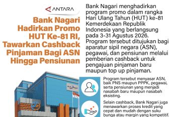 Bank Nagari Hadirkan Promo HUT Ke-81 RI, Tawarkan Cashback Pinjaman bagi ASN hingga Pensiunan