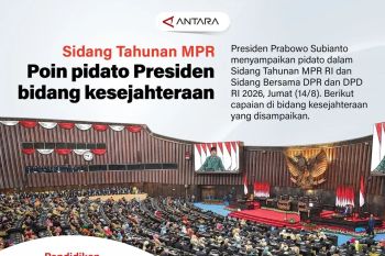 Sidang Tahunan MPR: Poin pidato Presidenbidang kesejahteraan