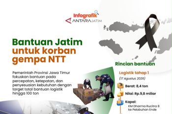 Bantuan Jatim untuk korban gempa NTT