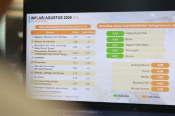 Melimpahnya komoditas bawang merah-tomat, tahan inflasi Jabar Agustus 2026 di posisi 0,21 persen