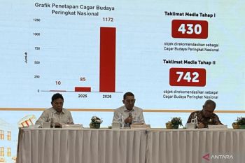 Kemenbud catat penambahan rekomendasi penetapan cagar budaya nasional