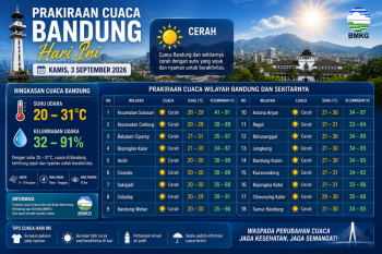 Prakiraan Cuaca Bandung hari ini Kamis 3 September 2026
