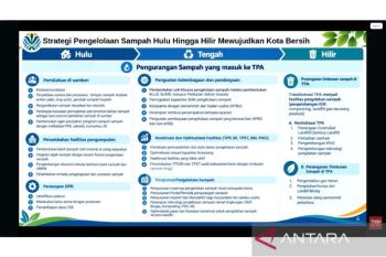 2026, KemenLH targetkan akhiri praktik TPA open dumping