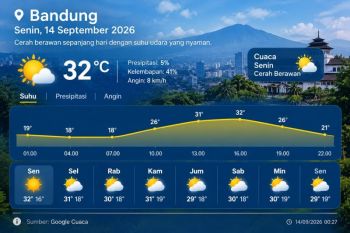 Prakiraan cuaca Bandung 14 September 2026: Diprediksi cerah sepanjang hari