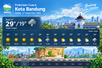 Prakiraan Cuaca Bandung hari ini 17 September 2026: hujan ringan
