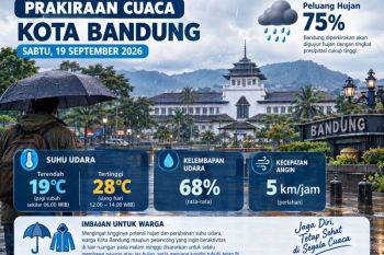 Perkiraan Cuaca Kota Bandung 19 September 2026: Siap-siap hujan