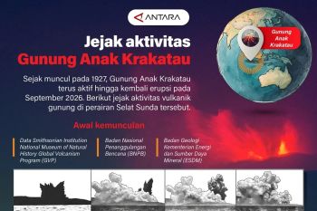Jejak aktivitas Gunung Anak Krakatau