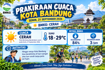 Prakiraan cuaca Kota Bandung hari ini 21 September 2026, BMKG: cerah