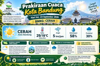 Prakiraan cuaca Kota Bandung hari ini 23 September 2026, BMKG: cerah
