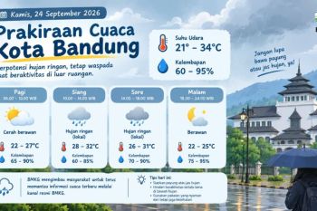 Prakiraan cuaca di Bandung hari ini, 24 September 2026: Cerah Berawan
