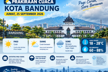 Prakiraan cuaca Bandung hari ini 25 September 2026, BMKG: Cerah