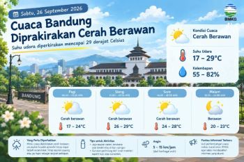 Cuaca Bandung hari ini 26 September 2026, BMKG: Cerah berawan