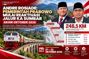 Jalur KA Kayu Tanam--Sawahlunto Akan Aktif Kembali, Andre Rosiade Sebut Target Oktober 2026