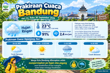 Prakiraan cuaca Bandung hari ini 30 September 2026, BMKG: Hujan ringan