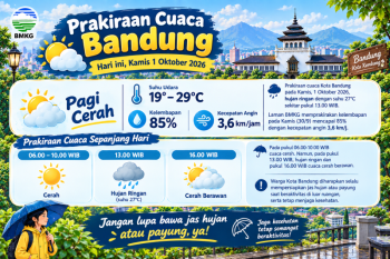 Prakiraan Cuaca Bandung Hari Ini 1 Oktober 2026, BMKG: Pagi Cerah