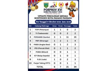 Padang Panjang tembus 34 medali di Porprov XVI, Sambo jadi lumbung prestasi