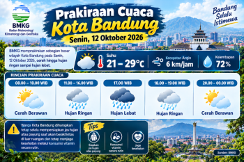 Prakiraan cuaca Bandung hari ini per jam 12 Oktober 2026, Waspada hujan dari siang sampai malam