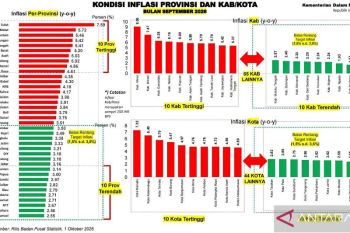 Kemarau panjang picu kenaikan harga pangan di Gorontalo