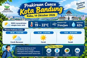 Cuaca Bandung hari ini 14 Oktober 2026: Awas terik menyengat!