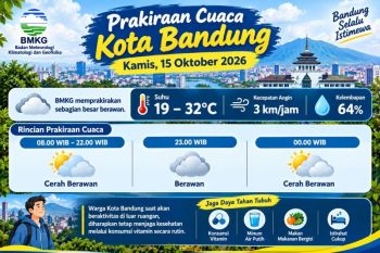 Prakiraan cuaca Kota Bandung Kamis 15 Oktober 2026: Didominasi cerah berawan sepanjang hari