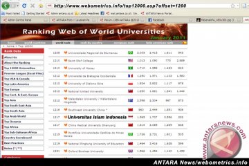 Peringkat UII Yogyakarta Versi Webometrics Meningkat