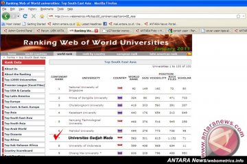 UGM Tempati Peringkat Tujuh di Asia Tenggara