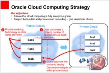 Oracle Cloud Solution Sasar Segmen Enterprise