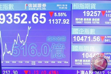 Indeks Hang Seng ditutup naik 0,19 persen