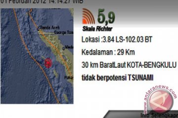 BPBD data kerusakan akibat gempa 5,9 SR 