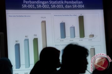 Pemerintah lelang sukuk Rp1,5 triliun pada 5 Maret