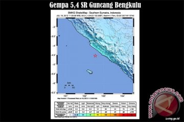 Warga Mukomuko rasakan gempa Padang