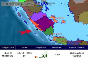 Kerusakan DAS Bengkulu ancam timbulnya banjir besar