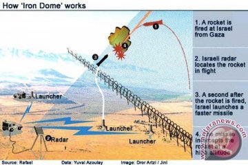 Israel tembak jatuh roket dari Gaza