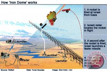 Kongras AS sepakati pendanaan Iron Dome Israel