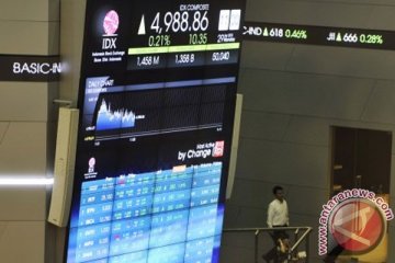 IHSG ditutup menguat 88,18 poin