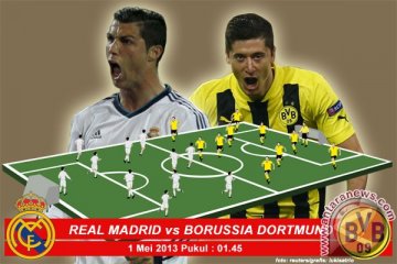 Statistik Dortmund vs Real Madrid