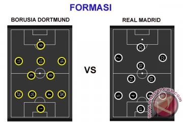 Lineup Madrid vs Dortmund leg kedua