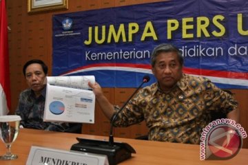 Mendikbud: ketidaklulusan UN SMP tertinggi di Bengkulu
