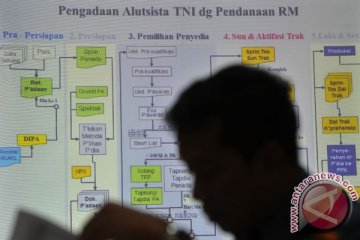 Indonesia jajaki penangkis serangan udara buatan Tiongkok