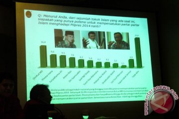 Partai Islam perlu antisipasi "split voting"