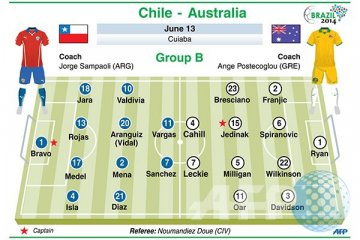 Prediksi Chile vs Australia