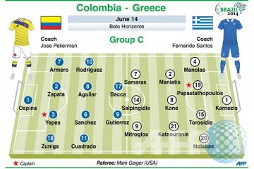 Prediksi Kolombia versus Yunani