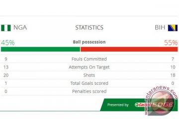 Statistik pertandingan Nigeria vs Bosnia, 1-0