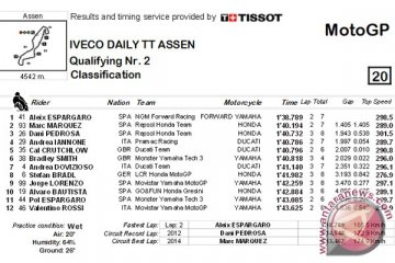 Trek basah, Espargaro rebut pole MotoGP Assen