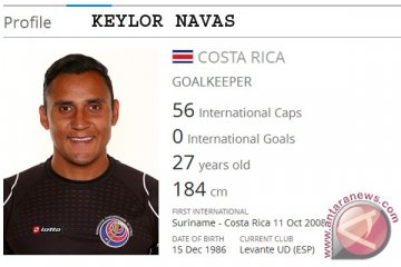 Keylor Navas, Man of the Match Kosta Rika vs Yunani