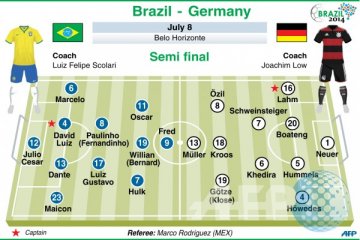 Susunan pemain Brasil vs Jerman