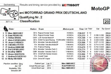 Marquez rebut pole lagi di GP Jerman
